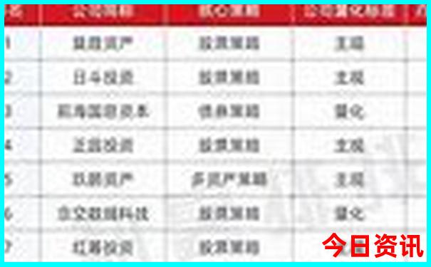 暑假去哪玩比较合适